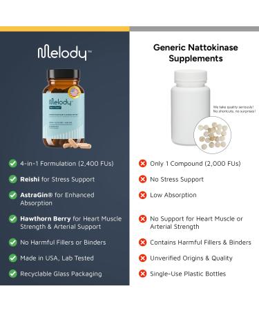 Melody Heart Tune 4-in-1 Blood Pressure Support Supplements 2 Month Supply 2 400 FU Nattokinase Reishi Mushroom & Hawthorn Dr. Formulated for Vascular Circulation & Flow 60 Vegan Capsules - Buy Online on GoSupps.com