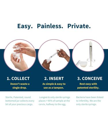 At Home Insemination Kit - 100% Sterile FDA Cleared OBGYN Recommended | 3 Attempts PhD Invented HSA & FSA Eligible - Buy Online on GoSupps.com