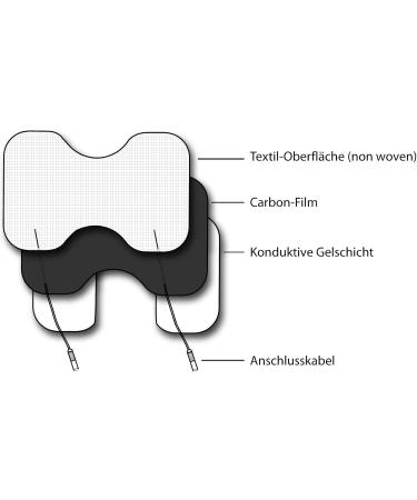 Promed Butterfly TENS Electrodes Pads - 2 Reusable Self-Adhesive Neck Electrode Pads (150x95mm) for TENS/EMS Devices with 2mm Plug Connection - Buy Online on GoSupps.com