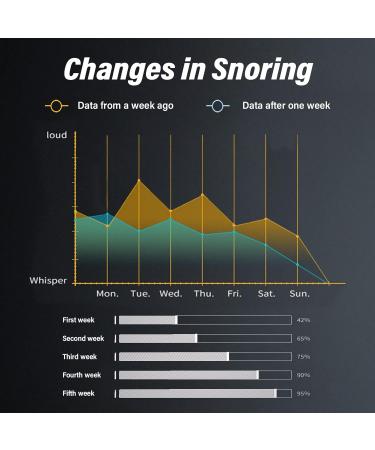 Smart Adjustable Snoring Stopper | Electric Anti-Snoring Device for Nose Breathing | USB Rechargeable & Portable Snore Prevention Solution - Buy Online on GoSupps.com
