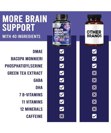 Brain Supplement for Focus, Memory and Energy Support with DMAE, Bacopa Monnieri and Phosphatidylserine - 180 Capsules - Buy Online on GoSupps.com