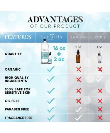 Hyaluronic Acid Serum 16 fl oz & 2 fl oz - Anti Aging & Ultra Hydrating Moisturizer | Reduces Dry Skin | Made in USA - Buy Online on GoSupps.com