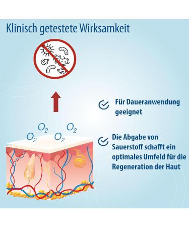 Evolsin Medical Ug Evolsin Eczema & psoriasis lotion for scalp and body ideal combination with psoriasis shampoo for irritated dry and irritated skin reduces itching psoriasis scalp - Buy Online on GoSupps.com