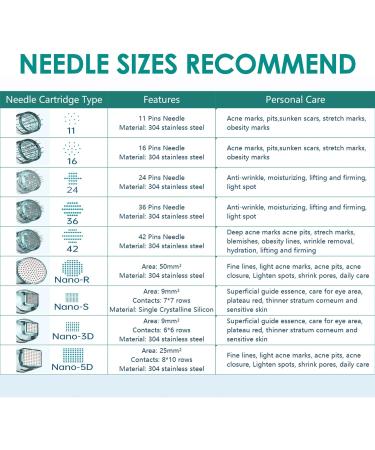 Drpen Factory Drpen Ultima M8 24pin replacement cartridges original Dr Pen Replacement Part for Microneedling Pen M8 Model Authentic Disposable Replacement Cartridges 24 PIN 10 pcs 24 Pins 10 pcs - Buy Online on GoSupps.com