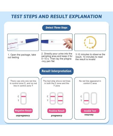 Buy Early Pregnancy Test - 99.5% Accurate 2 Sticks Fast Results | MedicinadellAvoro.com - Buy Online on GoSupps.com