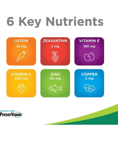 PreserVision AREDS 2 Eye Supplement - Lutein, Vitamin C, Zinc & E - 60 Mini Softgels - Buy Online on GoSupps.com