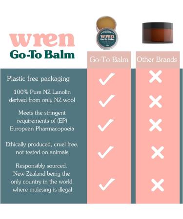 Wren Nappy Ointment | Pure Lanolin Oil from New Zealand | Cracked Nipple Relief Balm | Nappy Rash Dry Skin | Organic & Natural | Baby Safe | 3 Sizes Available - Buy Online on GoSupps.com
