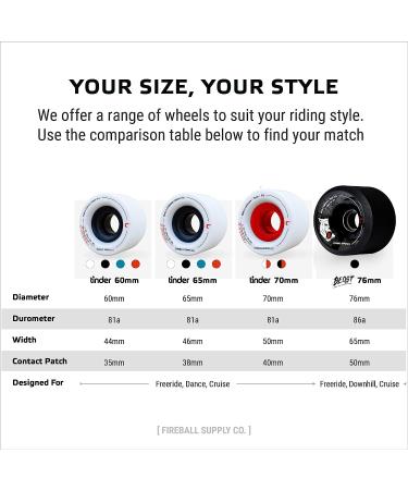 Fireball Tinder 60mm Longboard Wheels 81a - USA Made Cruiser Skateboard Wheels - Blue (Set of 4) - Buy Online on GoSupps.com