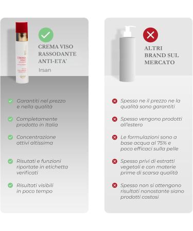 irsan Firming Face Cream Neck and D collet with Donkey Milk Organic Anti-aging. 50 ml - Buy Online on GoSupps.com