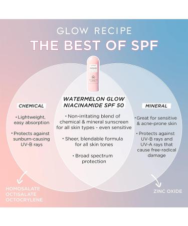 Watermelon Glow Niacinamide Sunscreen SPF 50 - Hydrating Broad Spectrum Sunscreen with Hyaluronic Acid & Aloe Vera (50ml) - Buy Online on GoSupps.com