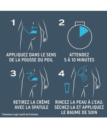 VEET For Men - Set of 2 Hair Removal Kits - 2 Depilatory Creams 100 ml and 2 Care Balms 50 ml - Sensitive Skin - Buy Online on GoSupps.com