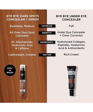 IT Cosmetics Bye Bye Dark Spots Concealer + Brightening Serum 2% Niacinamide - Hyaluronic Acid & Caffeine | Medium Coverage, Natural Finish | All Skin Types | 0.22 fl oz - 11 Fair Neutral - Buy Online on GoSupps.com