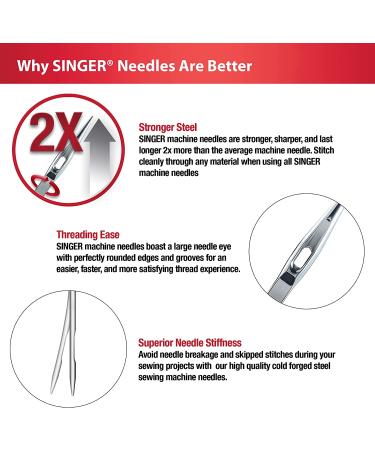 SINGER 04719 Universal Twin Stretch Sewing Machine Needle - 4.0mm - Buy Online on GoSupps.com