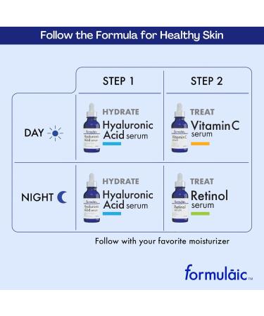 Formulaic Vitamin C Retinol & Hyaluronic Acid Serums Box Set | Hydrate Revitalize & Even Skin Tone | Perfect Skincare Gift | 3 Fl Oz - Buy Online on GoSupps.com