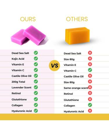 Kojic Acid Soap & Pure Turmeric Bar - Brightening Lavender Soap with Vitamin C & E 2 Pack - All Skin Types 100G - Buy Online on GoSupps.com