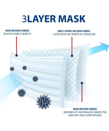 50 Pack Disposable FACE MASKS Non-Surgical Face Masks Ships from Canada 3-Ply Certified -Ships from Canada by Best Ink & Toner - Buy Online on GoSupps.com