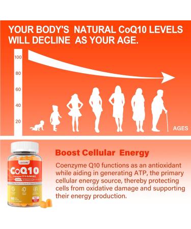 CoQ10 200mg Gummies - Sugar-Free Coenzyme Q10 with Taurine Vitamins E & C B6 B12 Zinc | Vegan Antioxidant for Heart Immune & Brain Health - 120 Count - Buy Online on GoSupps.com