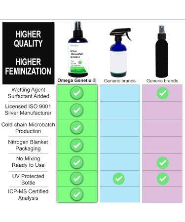 12 Oz Silver Thiosulfate Solution (Special Autumn Pack) - Buy Online on GoSupps.com