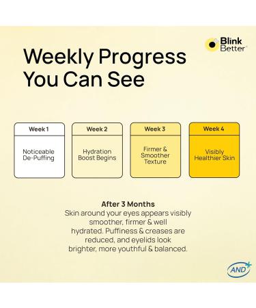 BlinkBetter CicaRoller+ Depuffing Eye Roller Serum for Eyelids and Under Eyes Cooling Rollerball with 2.5% Caffeine Peptides Cica & Panthenol Hydrates Soothes and Smooths Puffy Eyes 15 ml - Buy Online on GoSupps.com