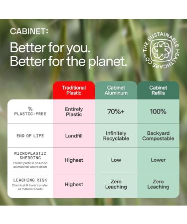 Cabinet: All Day Allergy Relief Cetirizine 10mg for Non-Drowsy Relief from Common Allergy Symptoms (Refill Pouch) - Buy Online on GoSupps.com