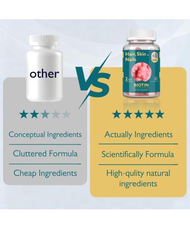 Ficpoud Hair Skin and Nails Biotin Gummies, Supports Healthy Hair, Skin & Nails, Vegan Vitamins for Women & Men, Supports Hair Growth and Stronger Nails, Healthy Skin, 30 Day Supply - Buy Online on GoSupps.com