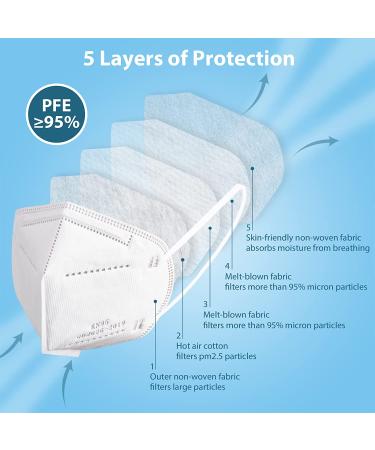 50 Pcs Borje KN95 Face Masks - 5-Ply Multicolor Disposable Masks for Adults - Buy Online on GoSupps.com