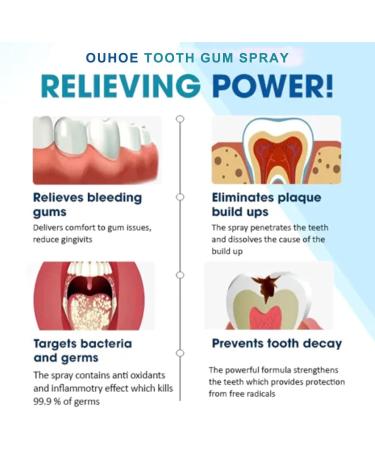 Tooth Spray for Gum Care & Inflammation - Oral Care Spray 30ml - Blue Size | International Shipping Available - Buy Online on GoSupps.com