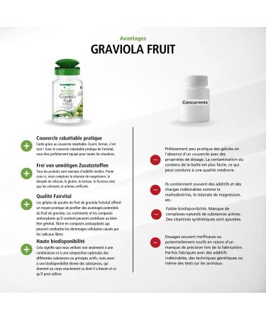 Fairvital | Graviola Fruit Extract 500mg - box for 4 months - Highly dosed - 120 Capsules - Buy Online on GoSupps.com