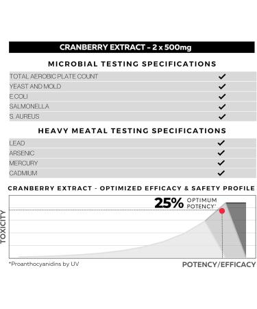 FOLIUS LABS Clean Label Cranberry Extract 25% Urinary Tract Health Support for Men and Women Antioxidant Rich Supplement for Kidney Health (Trial Pack) - Buy Online on GoSupps.com