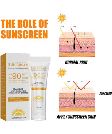 SUN Protect & Moisture Sun Lotion Cream with SPF90 (40g) Moisturising Suncream with SPF90 Advanced Sunscreen Protection Reduces Risk of Sun Allergies for Outdoor - Buy Online on GoSupps.com