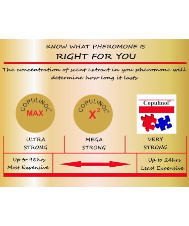 Pherolec Global COPULINOL MAX 100% Pheromone for Women Strength Pheromones Perfumes for Women Cologne Essential Oil Long-lasting Infused Scent Travel Perfume For Her Fragrances 0.27 Fl. Oz Roll On - Buy Online on GoSupps.com