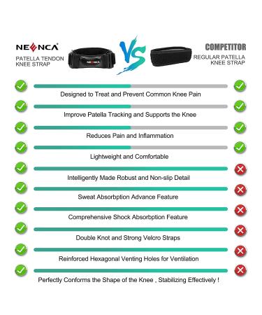 NEENCA 2 Pack Patella Knee Strap with Premium Leather and Gel Pad - Knee Support for Hiking, Basketball, Running - AC-57 (Pair) - Buy Online on GoSupps.com