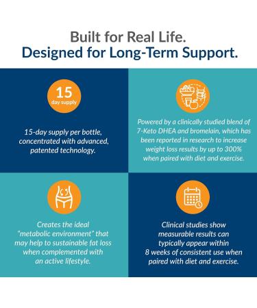 SANE MD Luminae 7-Keto DHEA Supplement Supports Healthy Metabolic Set-Point & Daily Energy NSF Certified 15 Capsules - Buy Online on GoSupps.com