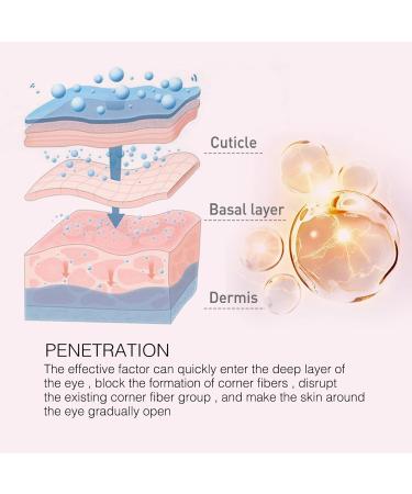 Retinol Eye Cream Stick with Deep Penetration Formula Anti-Aging Treatment for Dark Circles Fine Lines Wrinkles 3g - Buy Online on GoSupps.com