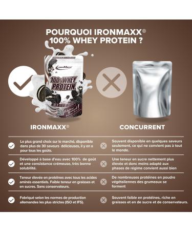 IronMaxx 100% Whey Protein Powder - Cookies and Cream 400g Bag | Whey Protein Powder Reduced in Sugar and Water Soluble | Many Different Flavors - Buy Online on GoSupps.com