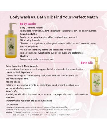 DEMIKI Body Wash Women Moisturizing Sensitive Skin White Rose Scent Shower Gel Body Wash for Women Winter Hydration Care Sulfate-Free Paraben-Free Dye-Free 10 fl oz floral 10.56 Fl Oz (Pack of 1) - Buy Online on GoSupps.com