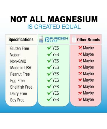 Puregen Labs 10 in 1 Magnesium Complex 500mg with B6-120 Veggie Capsules High Absorption and Bioactivity Non-GMO NO Gluten and Dairy - Buy Online on GoSupps.com