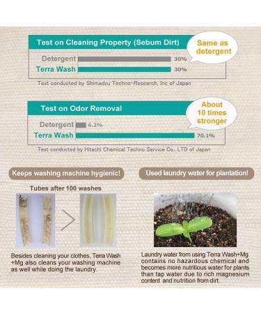 Eco-Friendly Laundry Detergent | Hypoallergenic Organic Unscented - Made in Japan | 365 Washes for Sensitive Skin - Buy Online on GoSupps.com