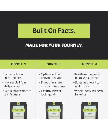 Liver Elixir Premium Liver Cleanse Detox & Repair Powder with 1000mg of Milk Thistle & NAC Artichoke Extract Licorice Root - Made in USA - Watermelon (30 Servings) - Buy Online on GoSupps.com