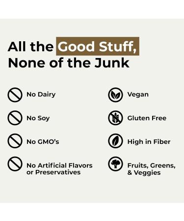 LOKAHI Superfoods Protein Blend (2lbs Chocolate) Chocolate 32 Ounce (Pack of 1) - Buy Online on GoSupps.com