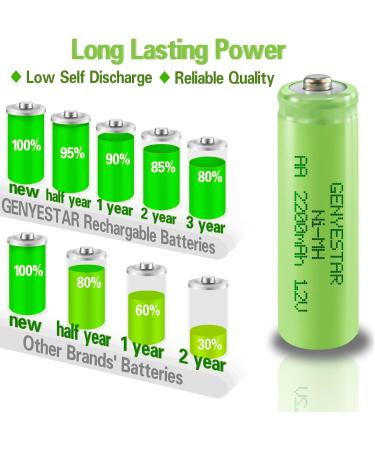 Rechargeable AA Batteries 2200mAh - Pre-Charged NIMH Low Self Discharge | 4 Pack for Solar Lights & Electronics - Buy Online on GoSupps.com