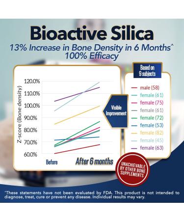 LABO Nutrition Bioactive Silica 99% Purity - 42mg Silicon Per Serving - Collagen Generator for Joint, Bone, Skin, Hair & Nails - 30sx3 - Buy Online on GoSupps.com