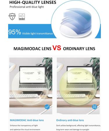 Shop Magimodac Retro Blue Light Filter Reading Glasses - Men's & Women's Mini Metal Computer Glasses | 2.5 Diopter Visual Aid - Buy Online on GoSupps.com
