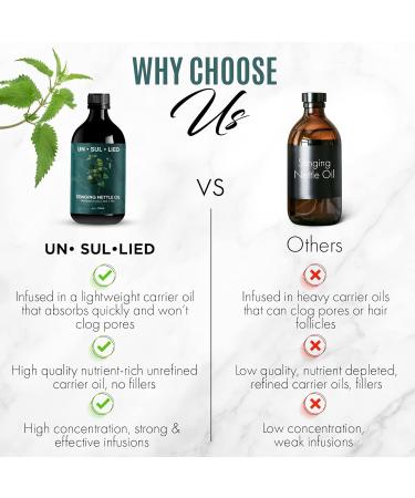 Stinging Nettle Oil for Hair Growth and Skin Care - All Natural 4 oz - Buy Online on GoSupps.com