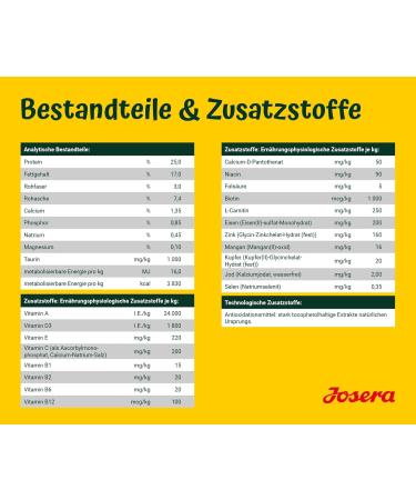 Buy Josera Nature Energetic 5 x 900g - Cereal-Free Super Premium Dog Food | Potatoes-Free Adult Dog Nutrition - Buy Online on GoSupps.com