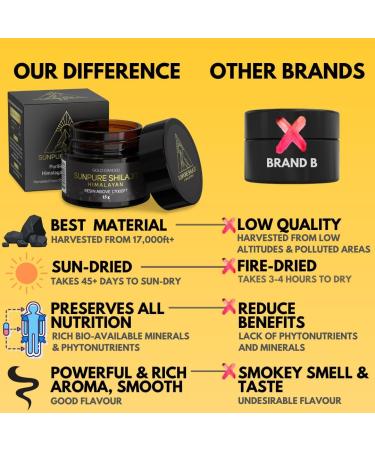 Gold Graded Himalayan Shilajit Above 17000FT 15Grams Purified & Organic 45 Days Sundried Shilajit Resin 85 + Natural Essential Minerals 85% Fulvic Acid 13% Humic Acid Highest Bioavailability - Buy Online on GoSupps.com