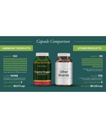 Buy Harmony Nutraceuticals Yogaraj Guggulu - Organic 120 Capsules | Ayurvedic Herbs for Muscle Nerve & Joint Pain Relief - International Shipping Available - Buy Online on GoSupps.com