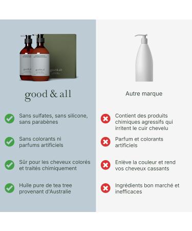 Good&All Shampooing et Apr s-Shampooing Anti-D mangeaisons Cuirs Chevelus Irrit Sec & Sensibles - Arbre Th Menthe Poivr e - Sans Sulfate Silicone Paraben Parfum - 400ml 400 ml (Lot de 2) - Buy Online on GoSupps.com
