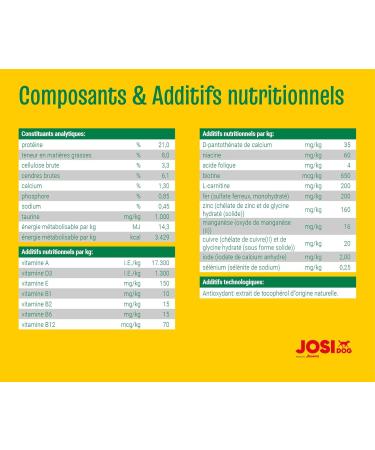 JosiDog Solido (5 x 900 g) | Croquettes for senior or less active dogs | Premium food for older dogs or those with low energy expenditure | Developed by JOSERA | Pack of 5 - Buy Online on GoSupps.com