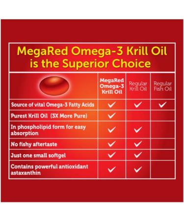 Shop Schiff MegaRed Superior Omega-3 Krill Oil 500 mg â€“ 80 Softgels for Optimal Heart & Joint Health - Buy Online on GoSupps.com